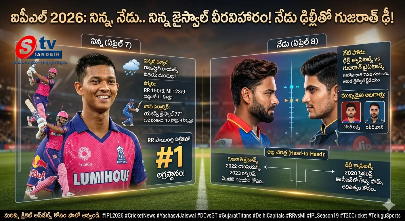 ఐపీఎల్ 2026: జైస్వాల్ వీరవిహారం.. ముంబైపై రాజస్థాన్ ఘనవిజయం! నేడు ఢిల్లీతో గుజరాత్ ఢీ